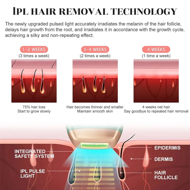 Laser Epilator Painless Hair Remover